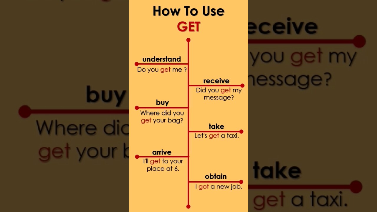 Как использовать GET