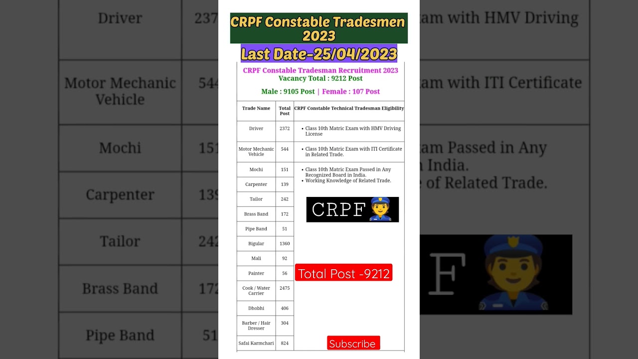 CRPF Constable Tradesmen Recruitment 2023 | CRPF Constable Tradesmen Online Form | #crpf #constable