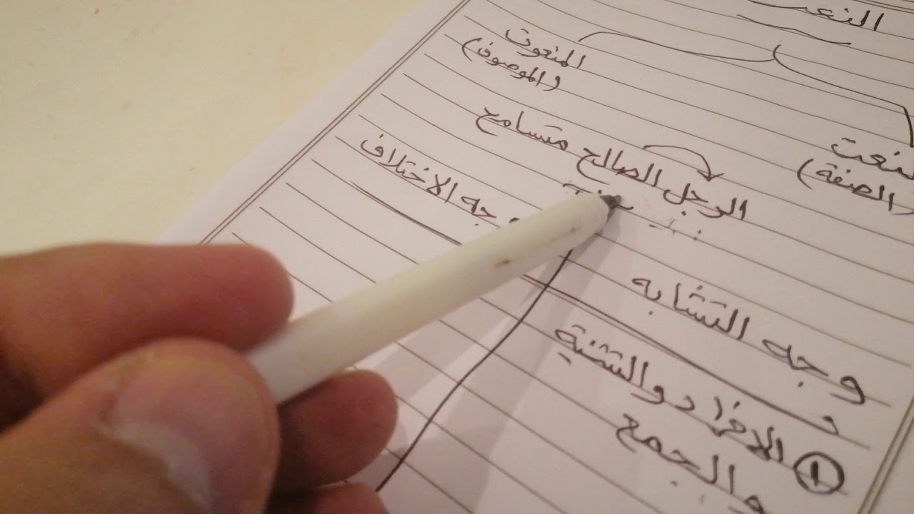 النعت الوظيفة النحوية للصف الثالث المتوسط مادة لغتي الخالدة