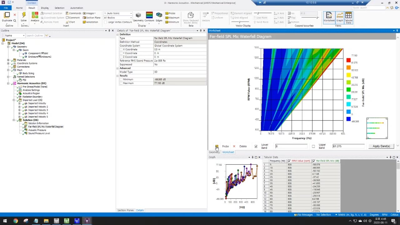 Ansys Acoustic analysis of various RPM Motor_2020 R1