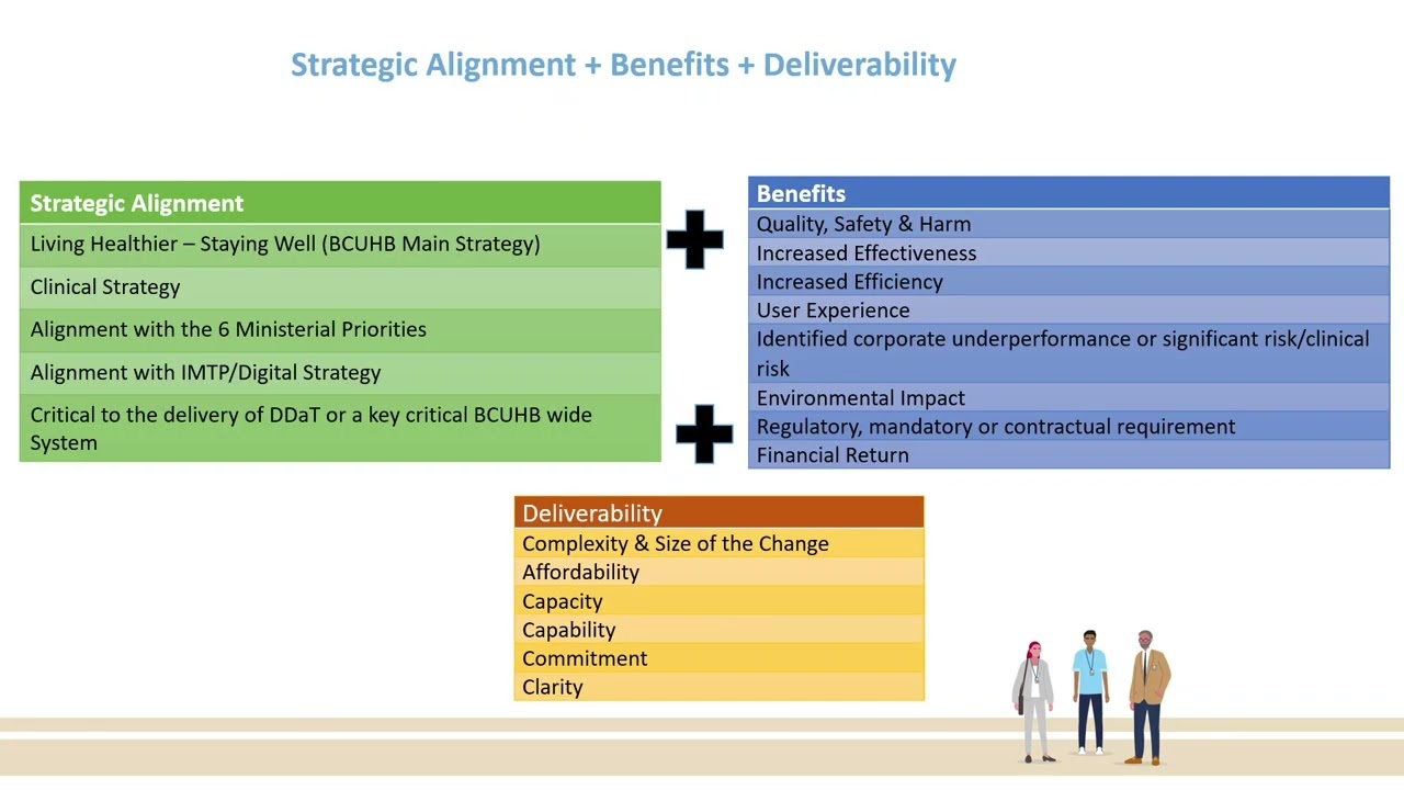 Project Support Mandate Process
