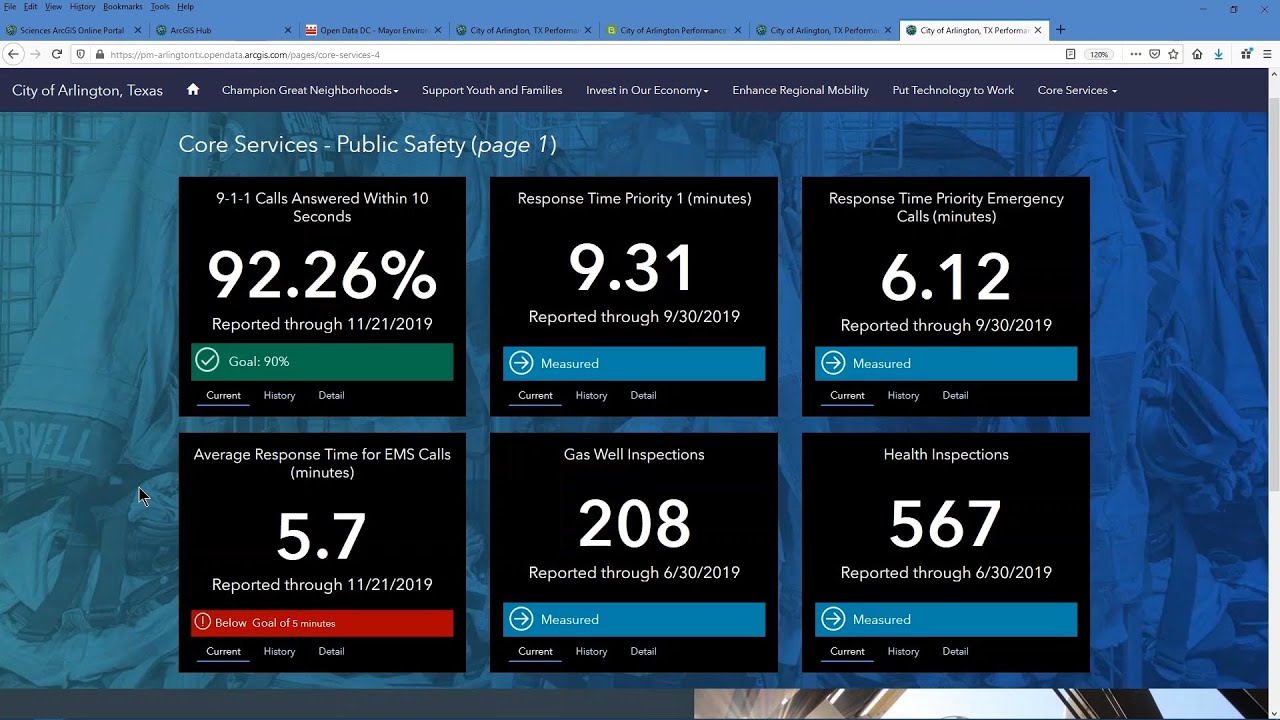 ArcGIS Hub for Tribal Government
