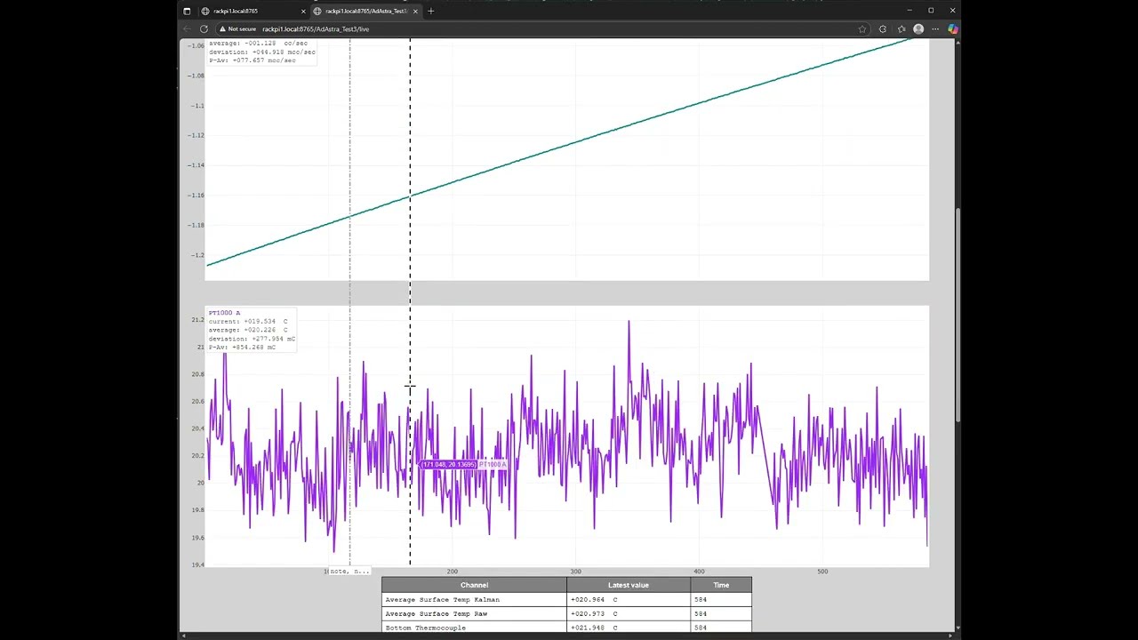 Ad Astra DAQ Web UI Demo 0.1b - Real Time Data Acquisition