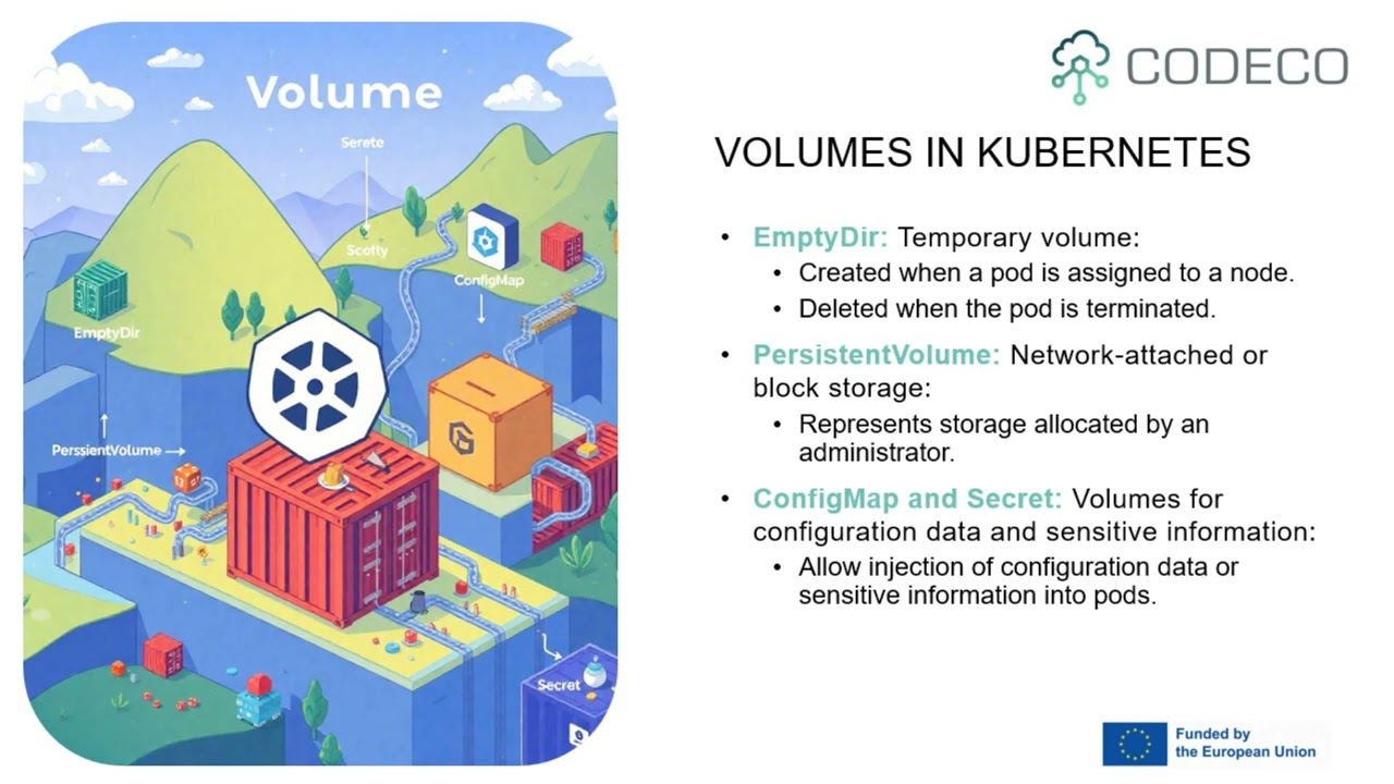 2 2 Components of kubernetes
