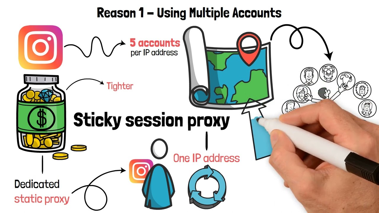 Heres How Proxies Can Help with Instagram