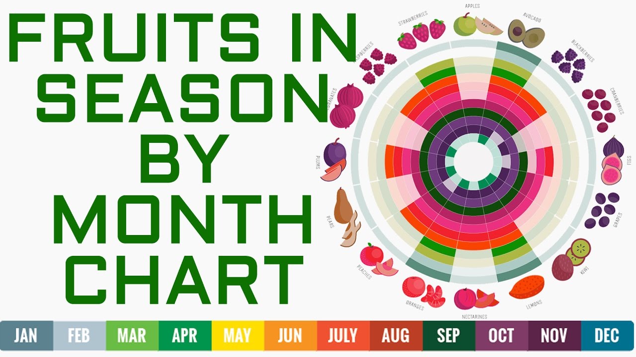Complete List Of Fruits By Season
