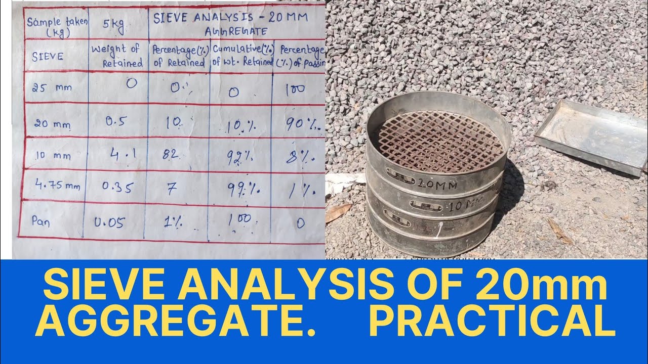 Sieve Analysis of 20mm AGGREGATE.  PRACTICAL VIDEO
