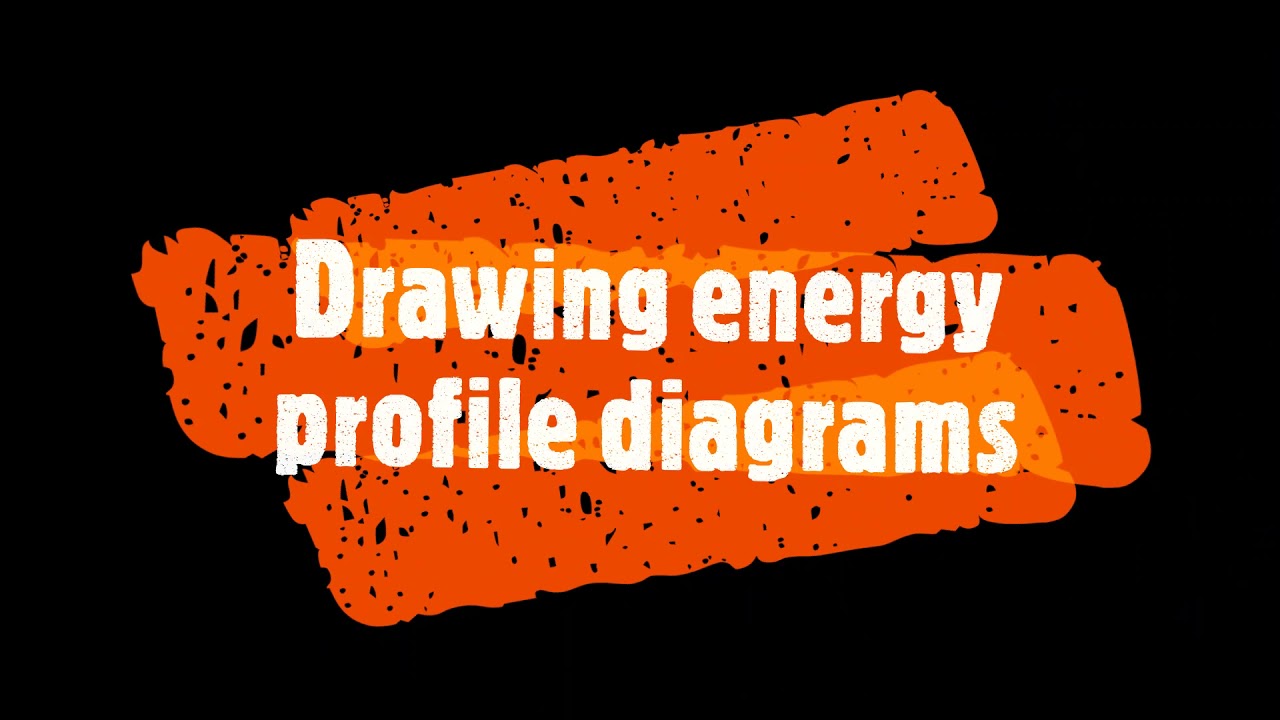Identifying endothermic and exothermic reactions plus reaction profiles