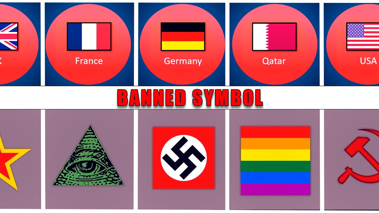 Banned Symbol From Different Countries