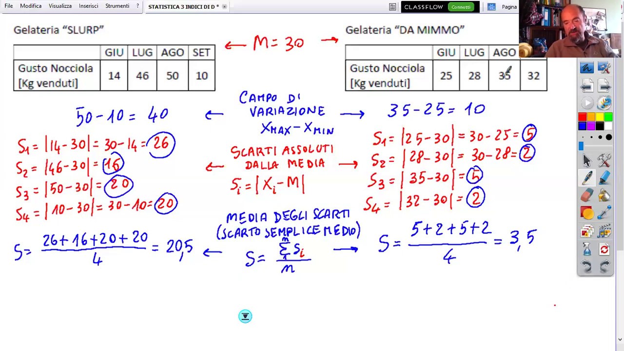 STATISTICA 3 INDICI DI DISPERSIONE