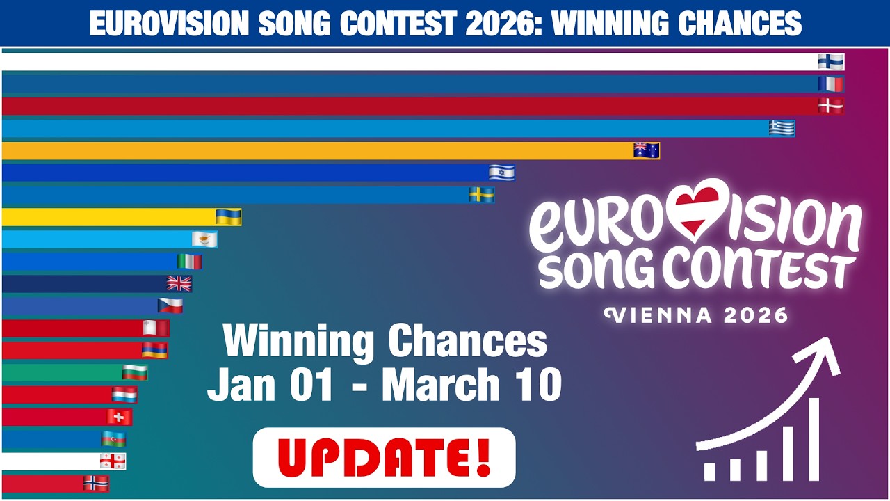 Eurovision Song Contest 2026: Winning Chances (March 10 Update)