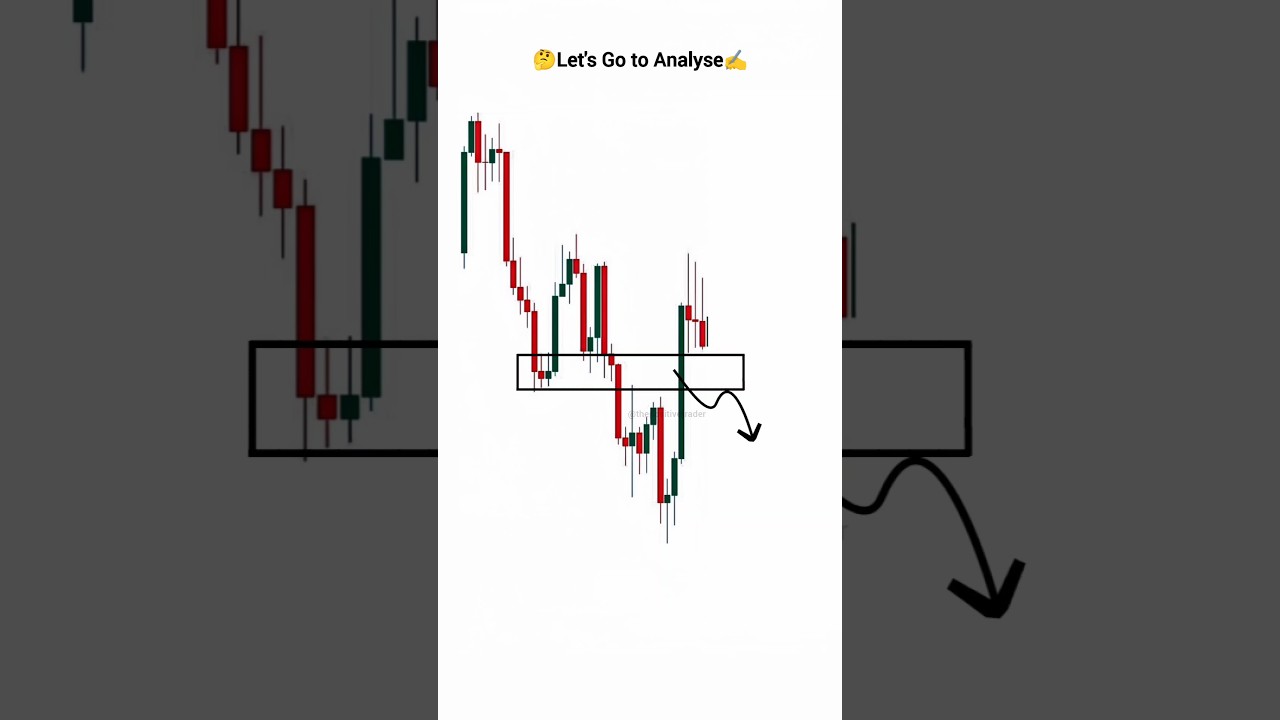 No Indicators Needed: Trend Continuation Strategy Using Price Action