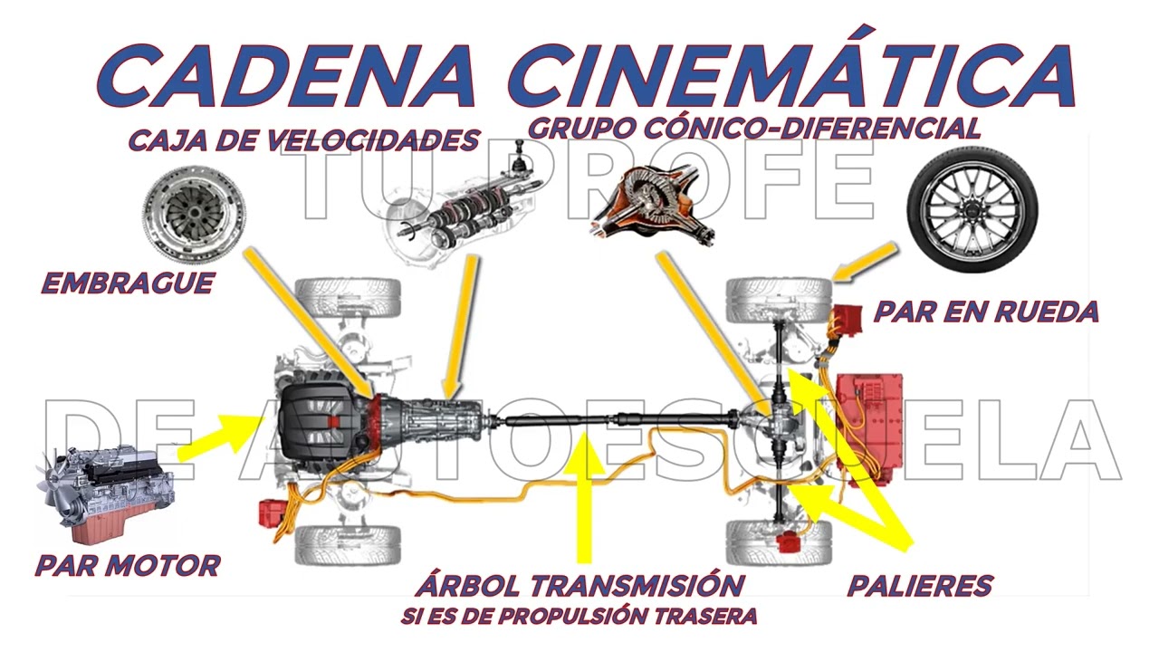 01 CADENA CINEMÁTICA. GENERAL-PAR EN RUEDA TPdA