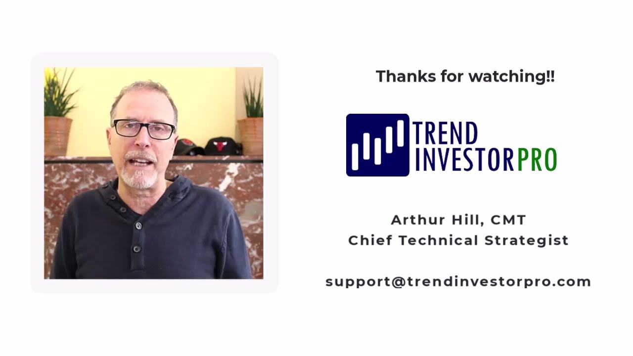 260227 ChartFix Mag 7 Leaders, Laggards and Breakdowns - Plus AAPL