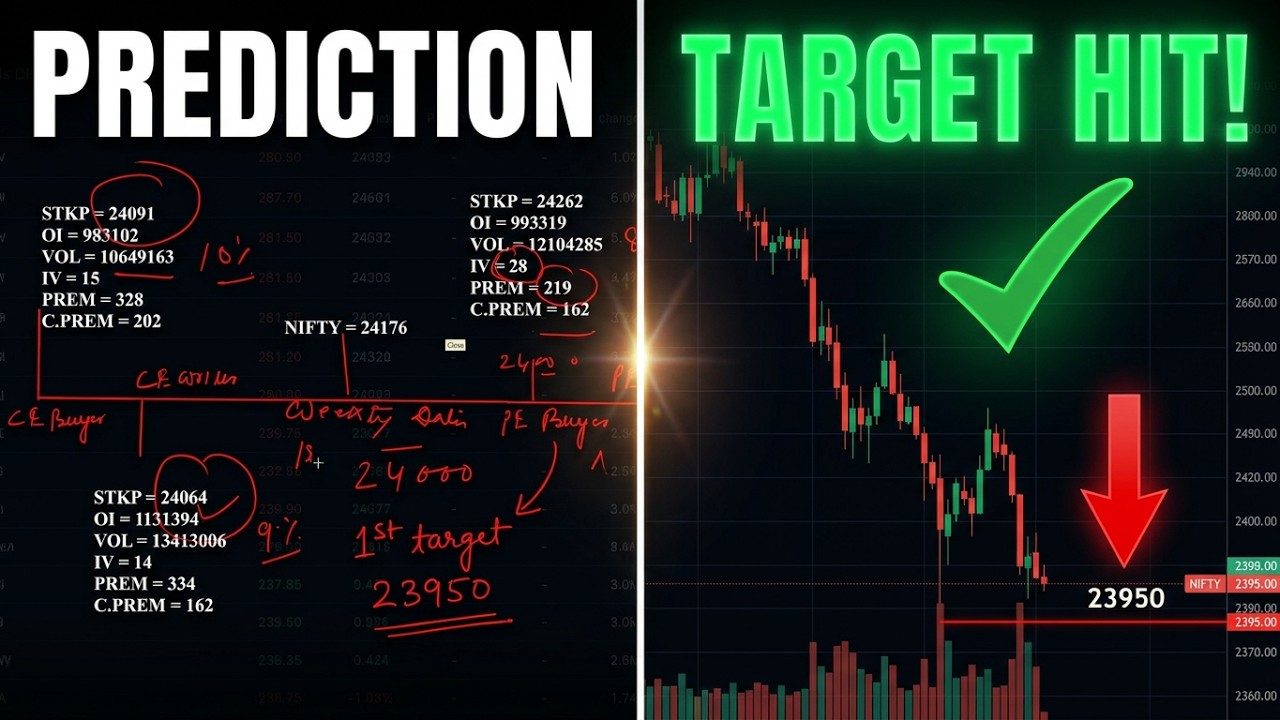 NIFTY TARGET HIT! 🎯 24000 &rarr; 24950 &rarr; 24800 Perfect Prediction 🔥