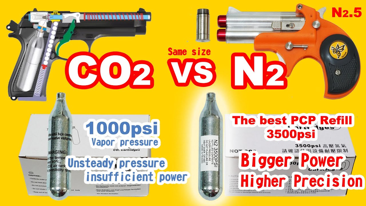 3500PSI N2 cartridge vs 12g CO2 cartridge