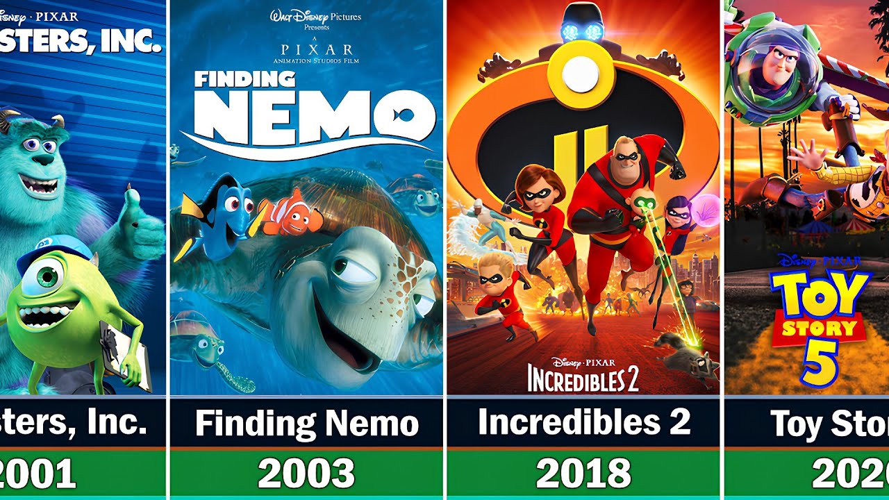 Every Pixar Movie in Order (1995–2026)