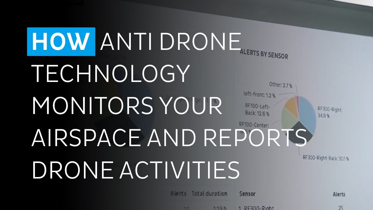 How Anti Drone Technology Monitors Your Airspace and Reports Drone Activities | Dedrone