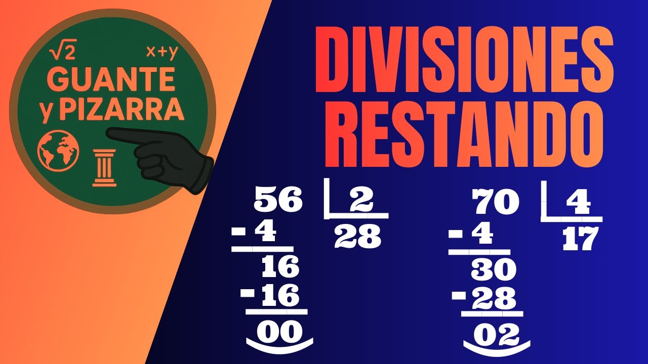 Divisiones Restando para Niños de Primaria | Dividendo, Divisor, Cociente y Resto.
