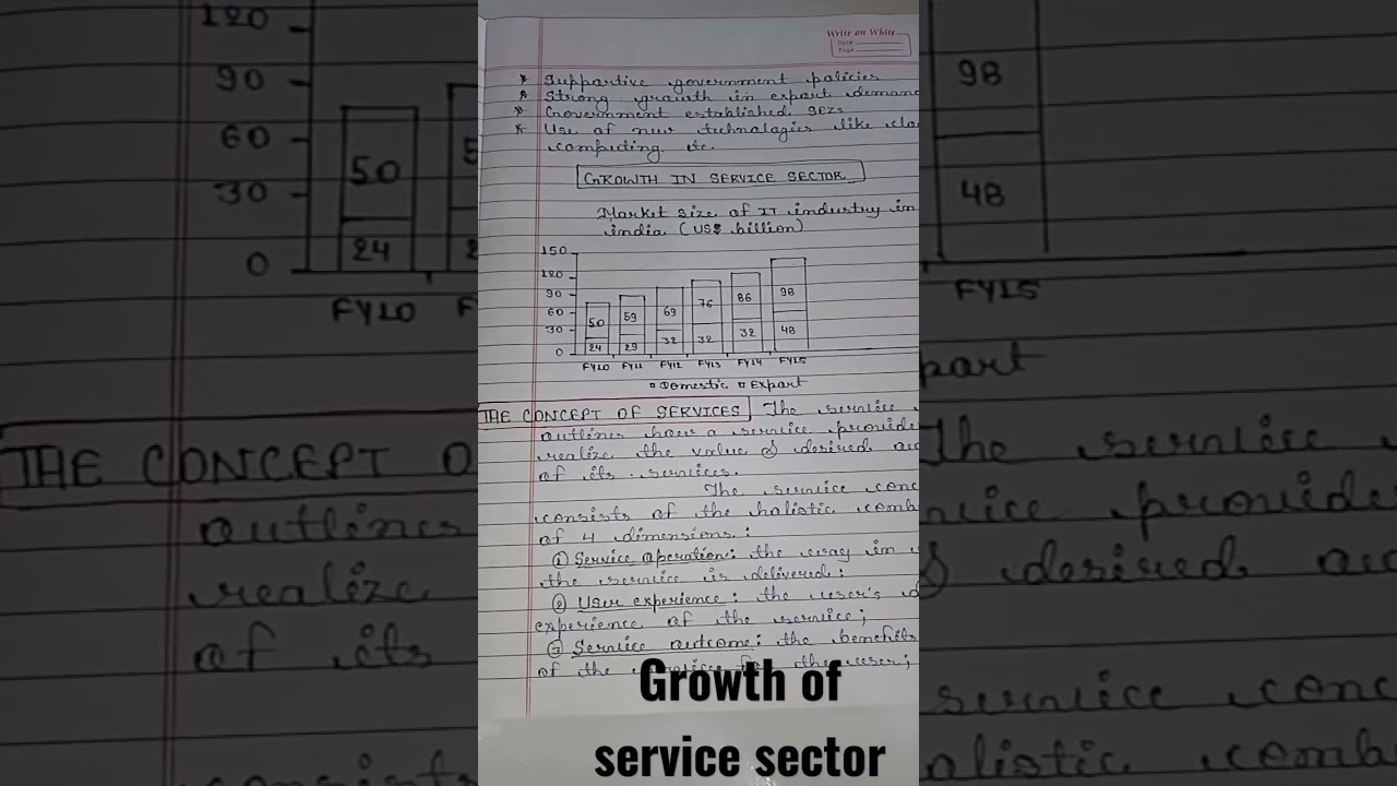 growth of service sector
