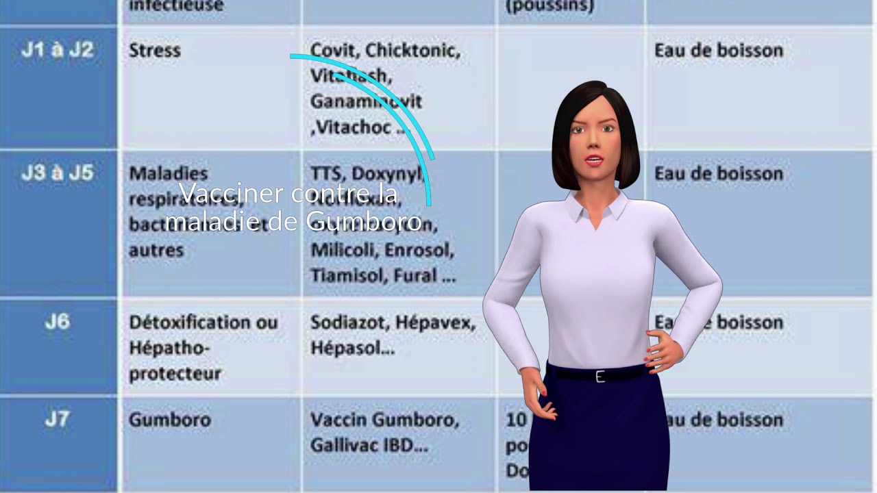 Programme de prophylaxie entre le 1er et le 21ème jour détaillé.
