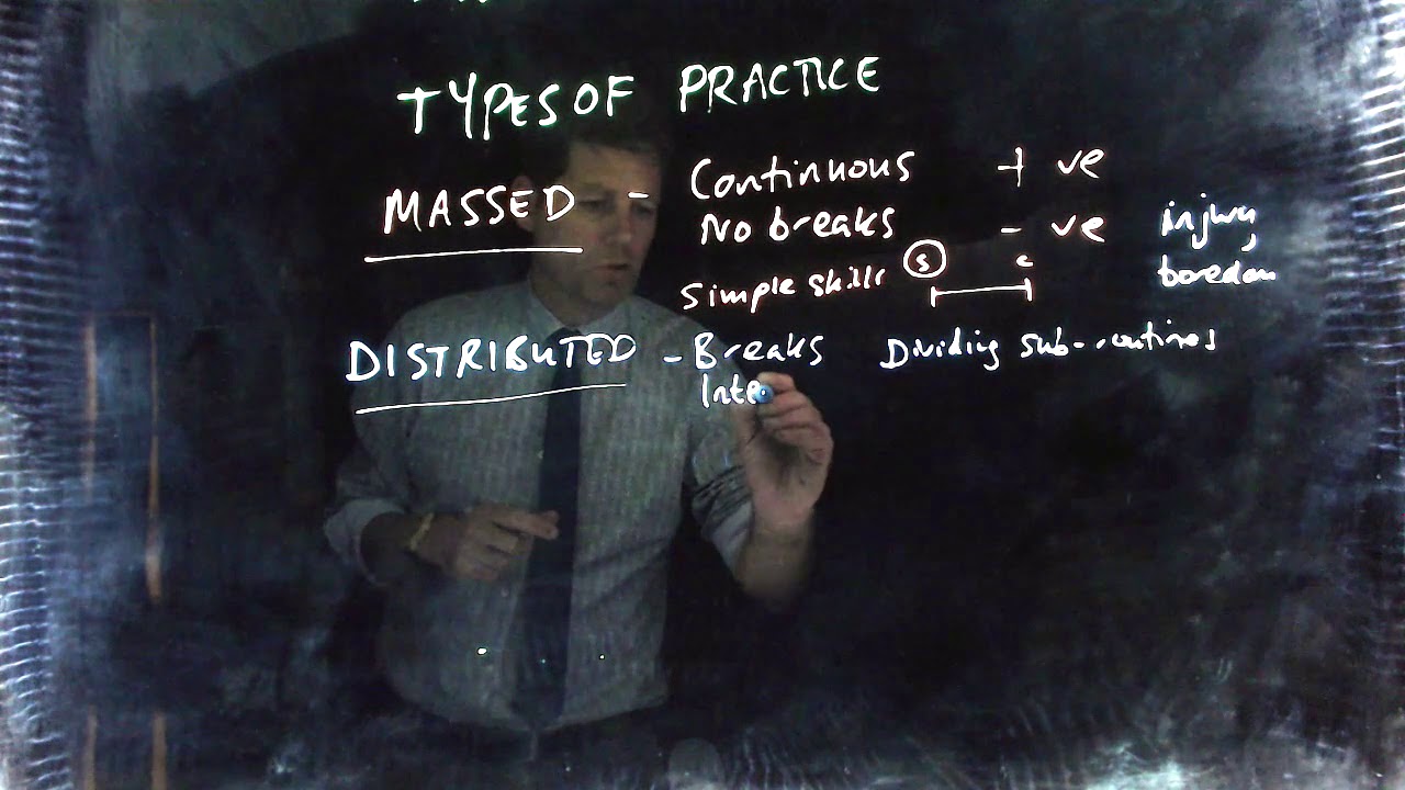 Video 4: Types of Practice - Sports Psychology