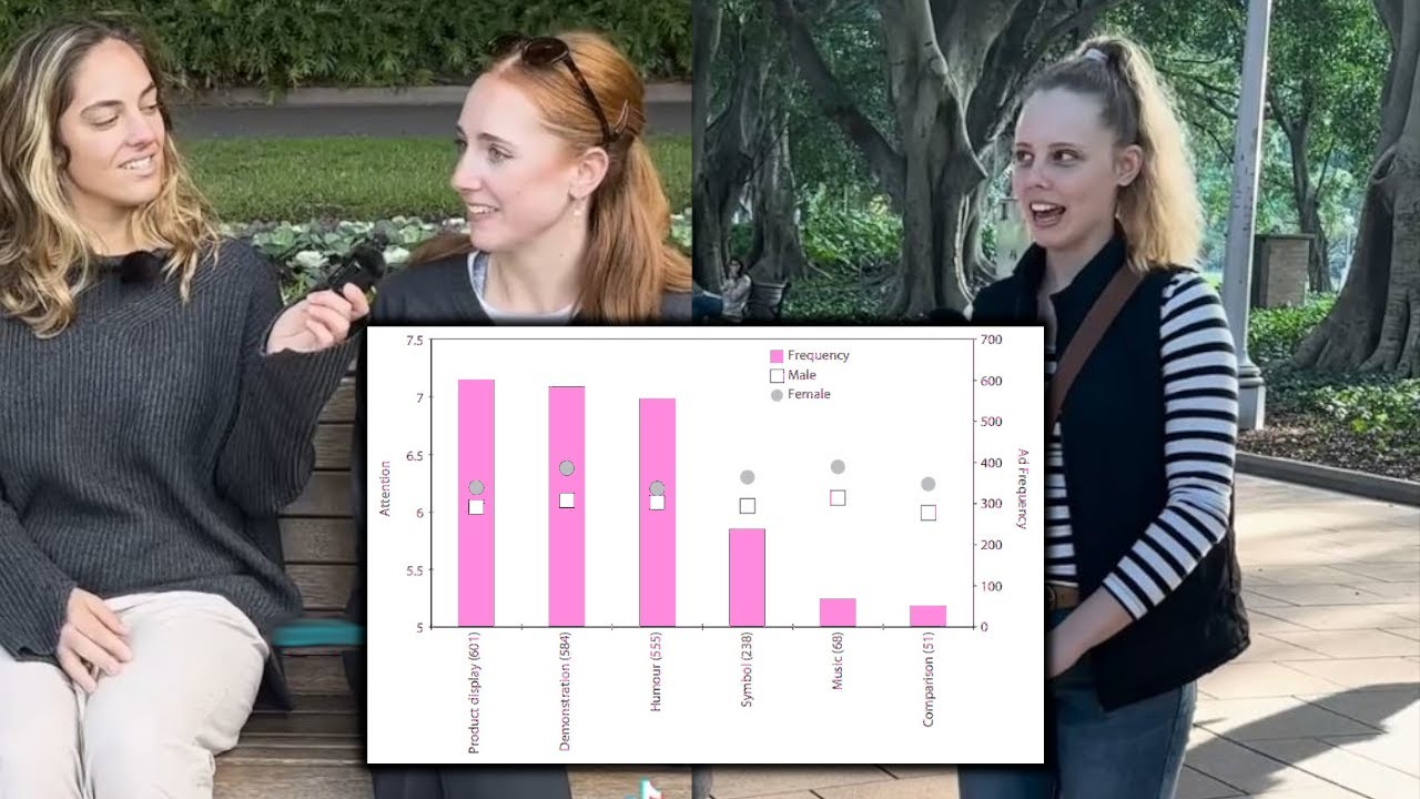 EMBARASSING! Women Score Higher In EVERY CATEGORY