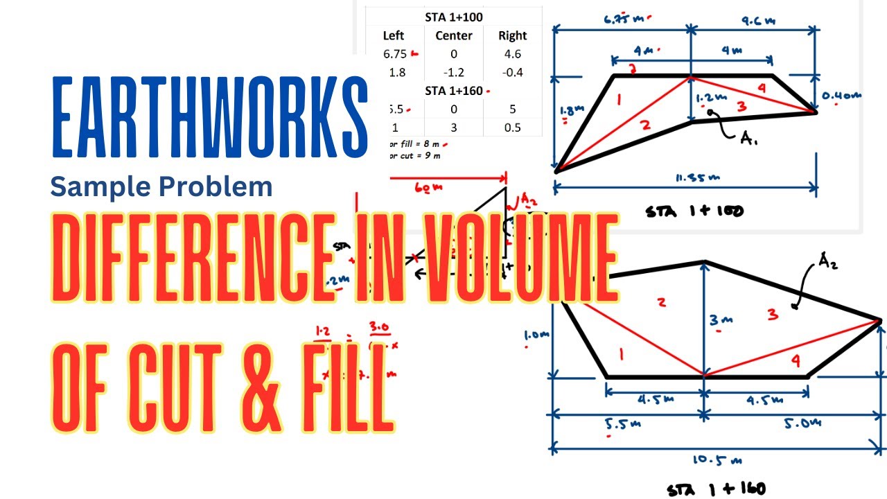Difference in volume of CUT and FILL | Earthworks Sample Problem