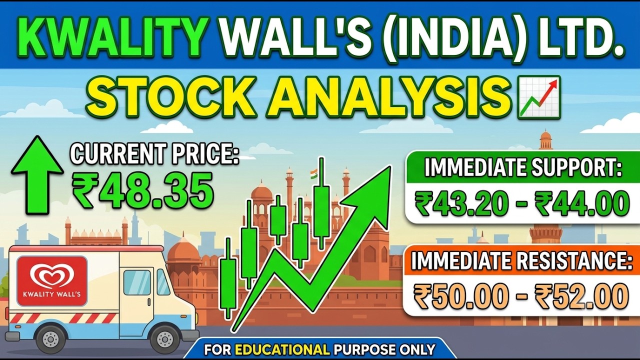 Kwality Wall's Stock Analysis 📈 | Key Levels & Targets | Educational Analysis
