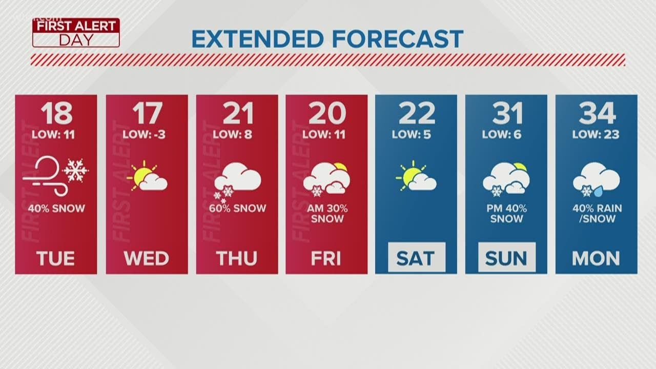 Wind gusts pick up, create snow drifts and hazardous travel | First Alert Update - Feb. 15, 6 a.m.
