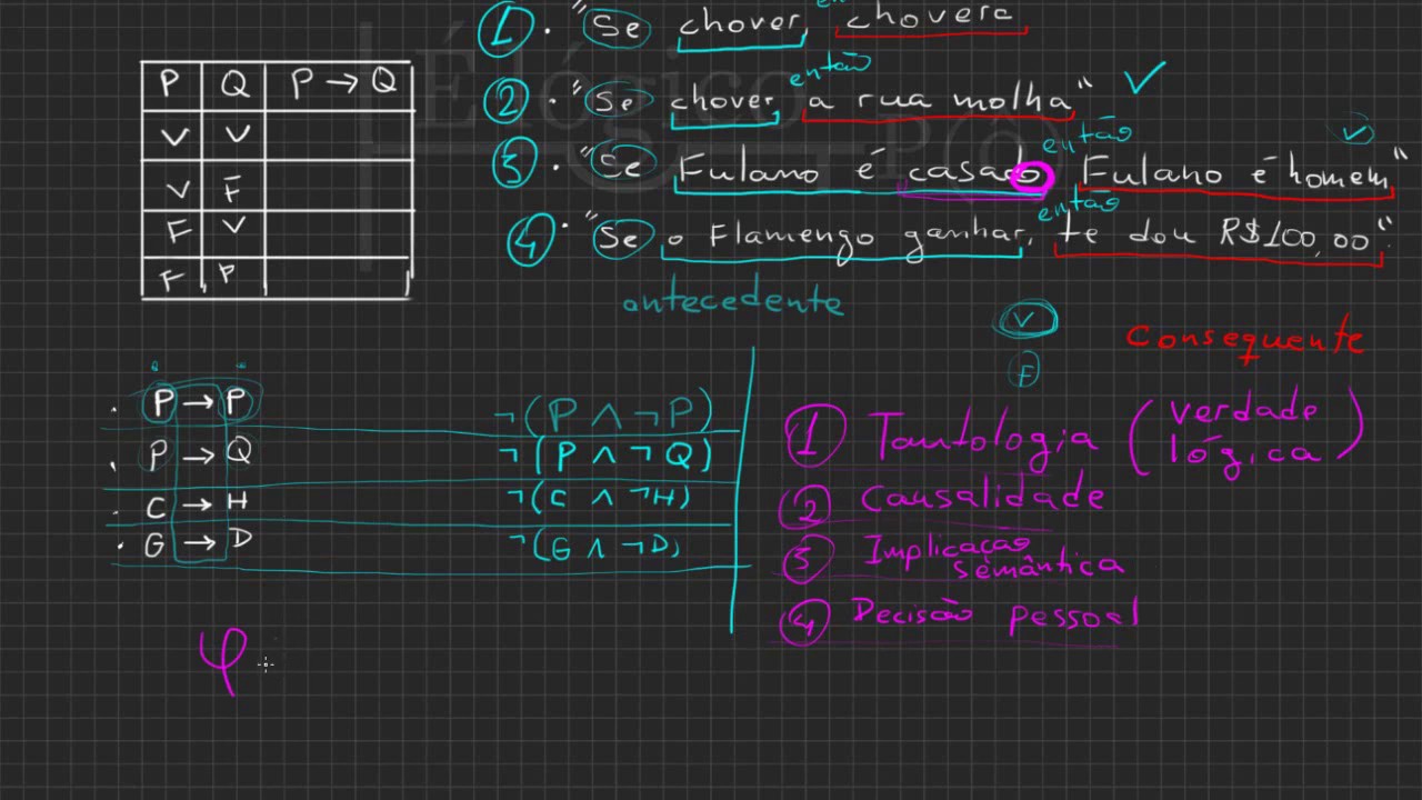 Lógica proposicional [2] - Implicação (5/7)
