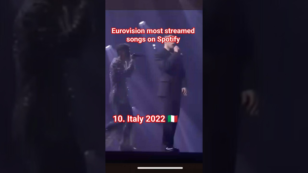 Eurovision most streamed songs on Spotify