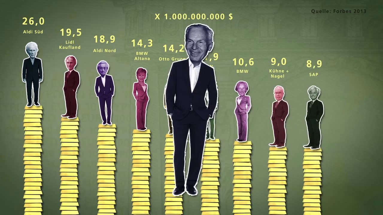 Wie wird man reich? (Trailer)