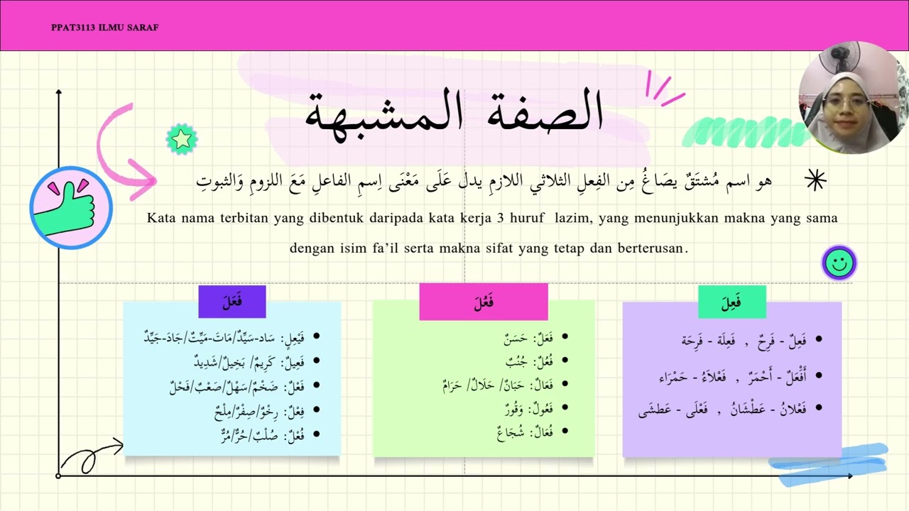 PPAT 3113 ILMU SARAF (صفة مشبهة)