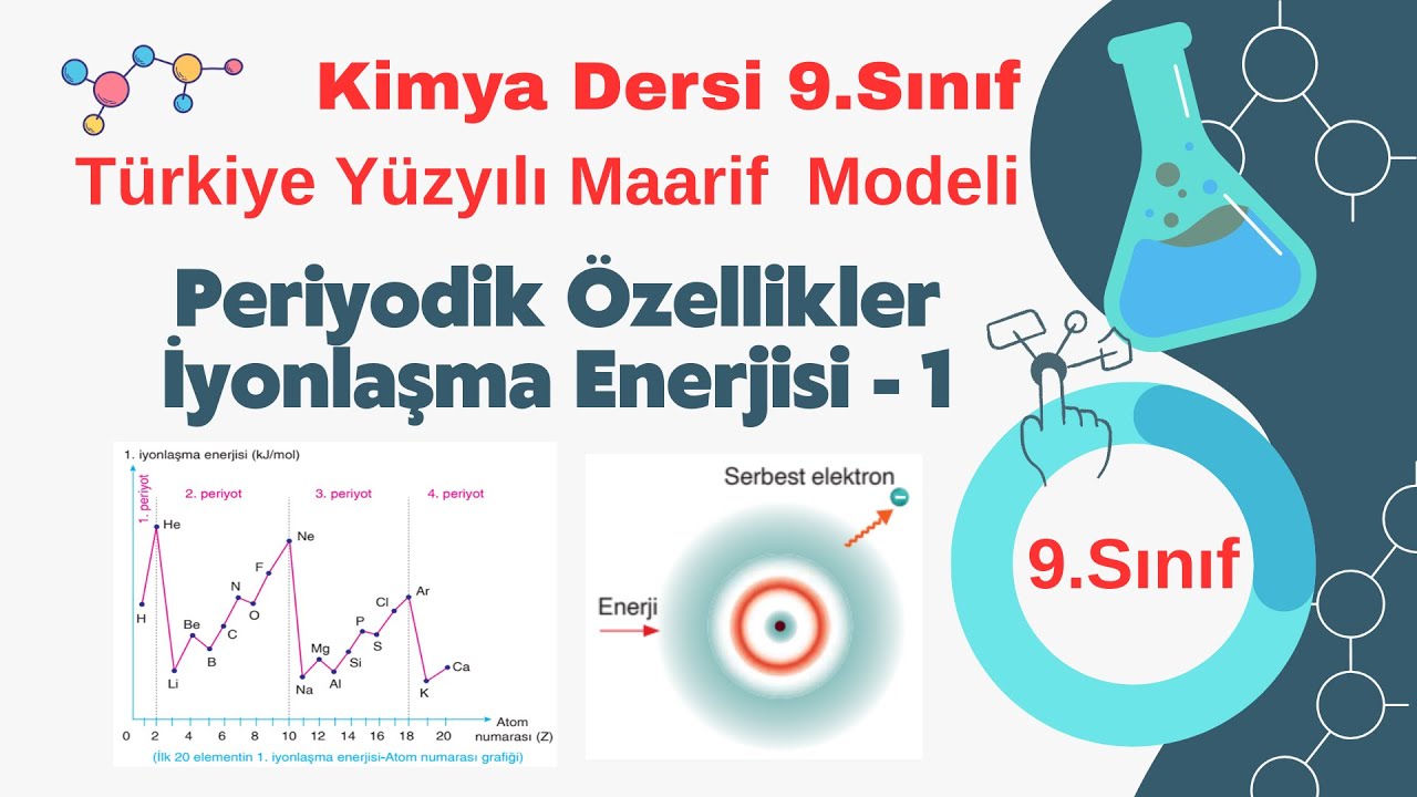 9.Sınıf KİMYA_MAARİF MODEL_Periyodik Özellikler_İyonlaşma Enerjisi - 1 KONU ANLATIM VİDEOSU 
