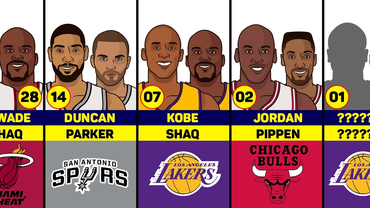 Dynamic Duos: Greatest NBA Pairs in History