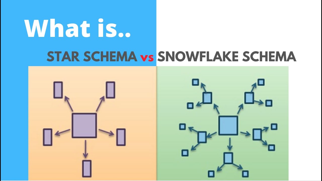 Star and SnowFlake Schema in Data Warehouse