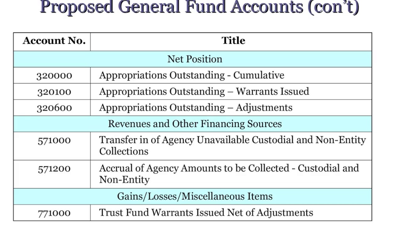General fund board