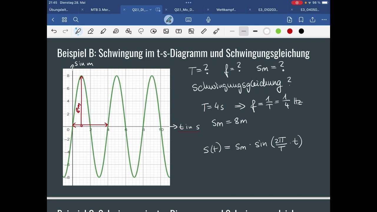 Schwingungen im t-s-Diagramm darstellen und Schwingungsgleichung