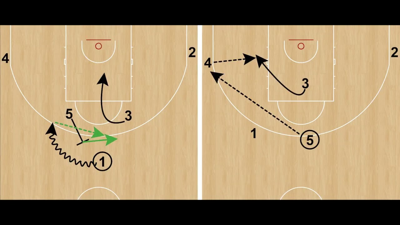Scouting Limoges CSP - Short playbook - Frequent sets 2022/2023 (Coach: Massimo Cancellieri)
