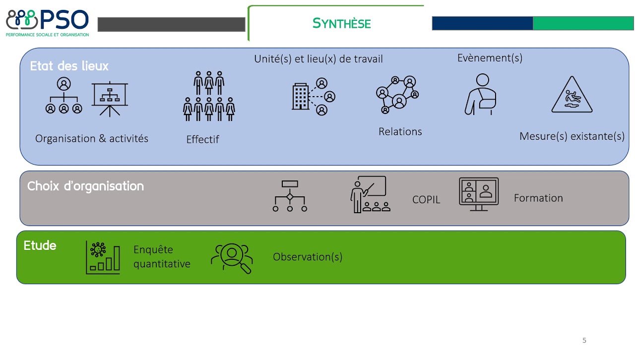 Intégrer les RPS dans le document unique