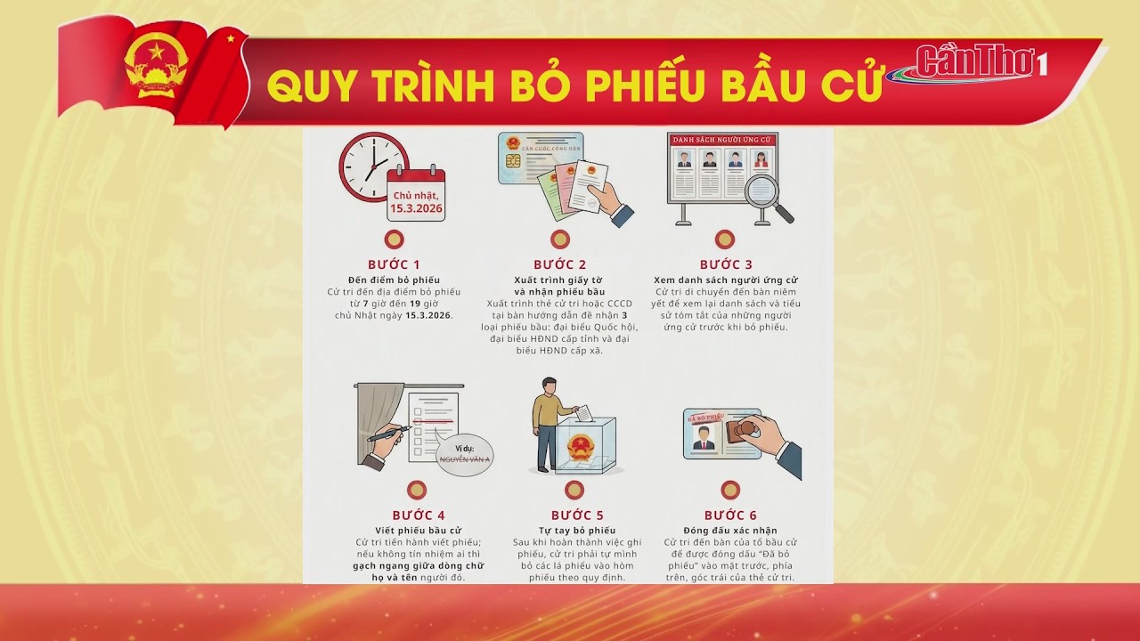 QUY TRÌNH BỎ PHIẾU BẦU CỬ: NHỮNG ĐIỀU CỬ TRI CẦN BIẾT | Cần Thơ