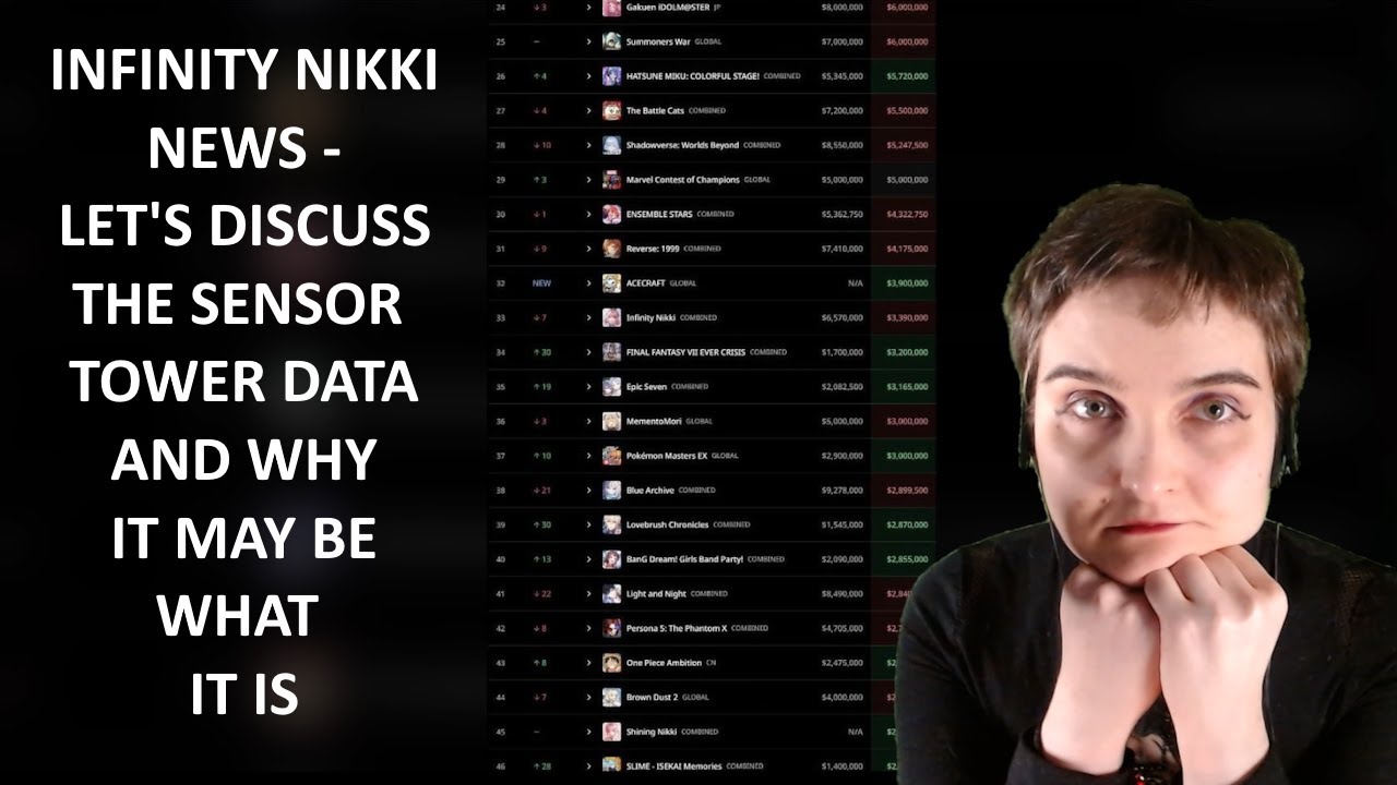 Infinity Nikki news - revenue is not what it used to be
