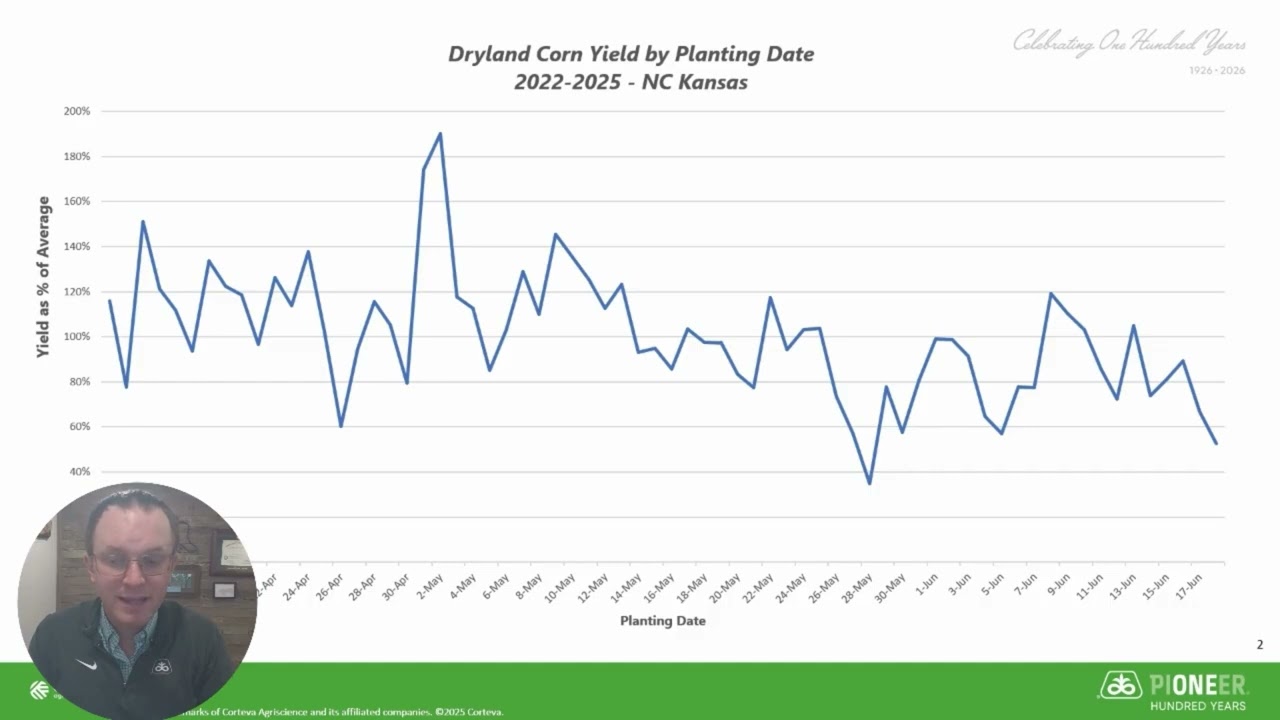 When Should You Plant? Data-Driven Insights on Dryland Corn Timing | Pioneer Agronomy