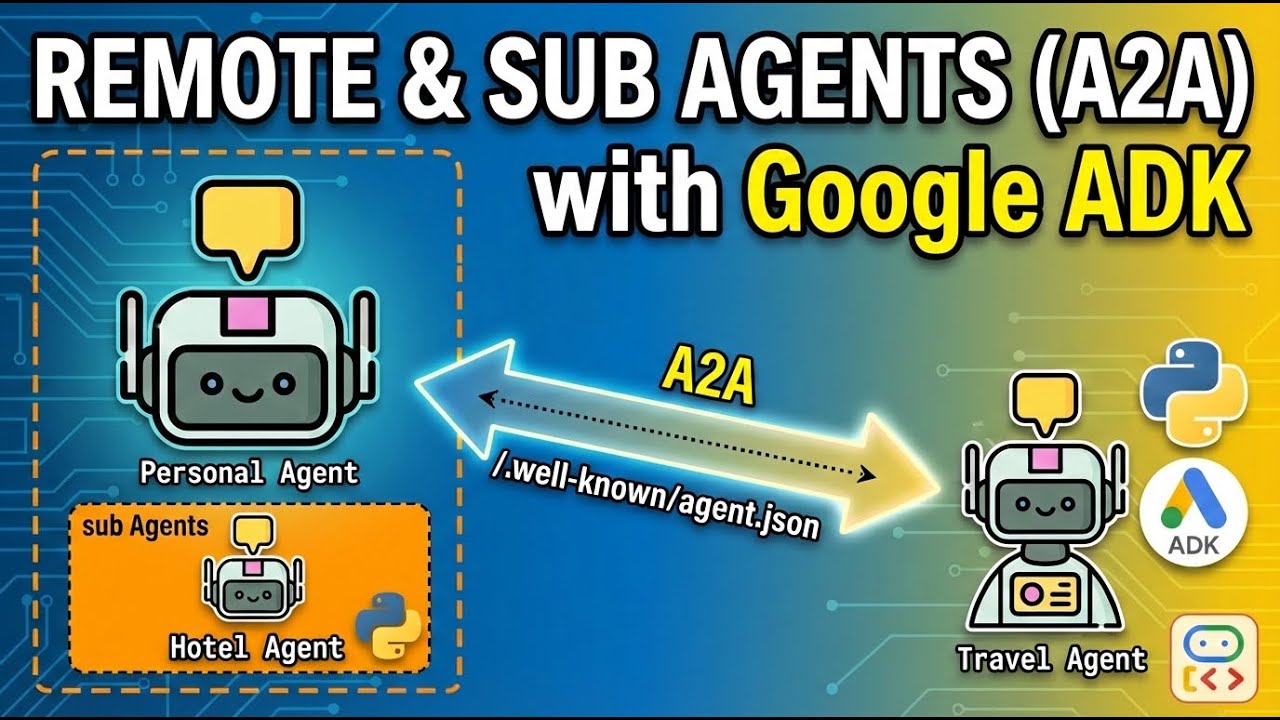 22. Google's ADK : Master Remote & Sub Agents with A2A Protocol