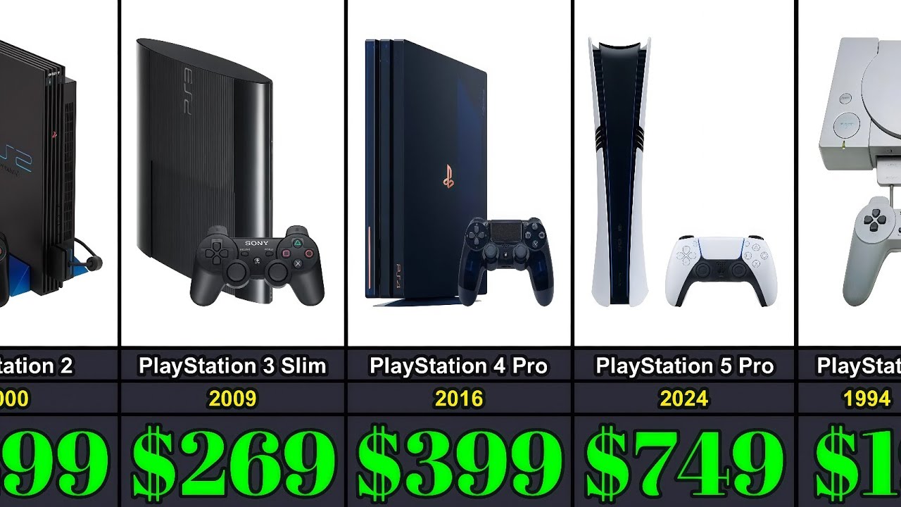 The Evolution of PlayStation Prices From 1994 to 2025