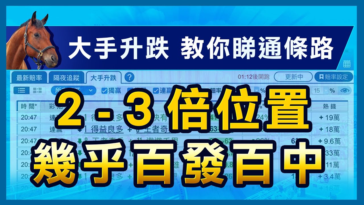 【堅仔賽馬】大手落飛，教你睇通條路，唔貪心要贏２－３倍位置，幾乎百發百中 #香港賽馬​ #賽馬貼士
