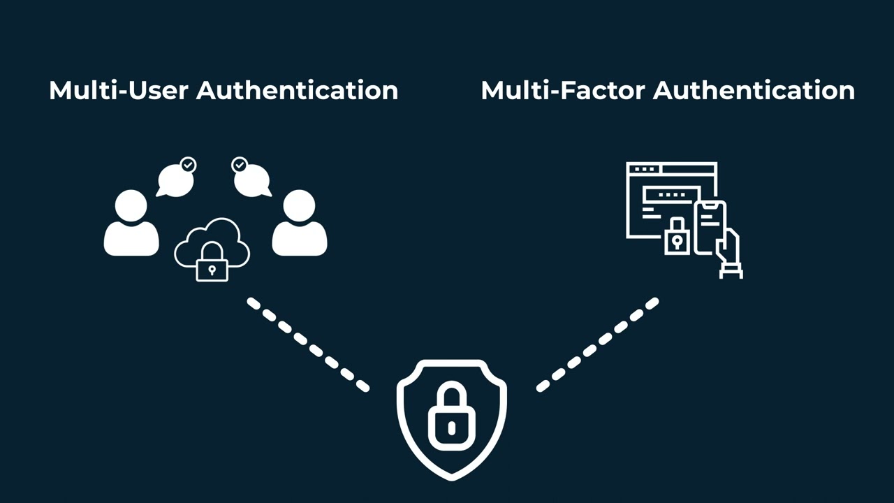 How to Use Multi-User Authentication | Wasabi Technologies