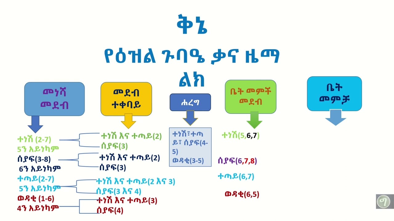 ezil gubae kana zema like/ ዕዝል ጉባዔ ልክ