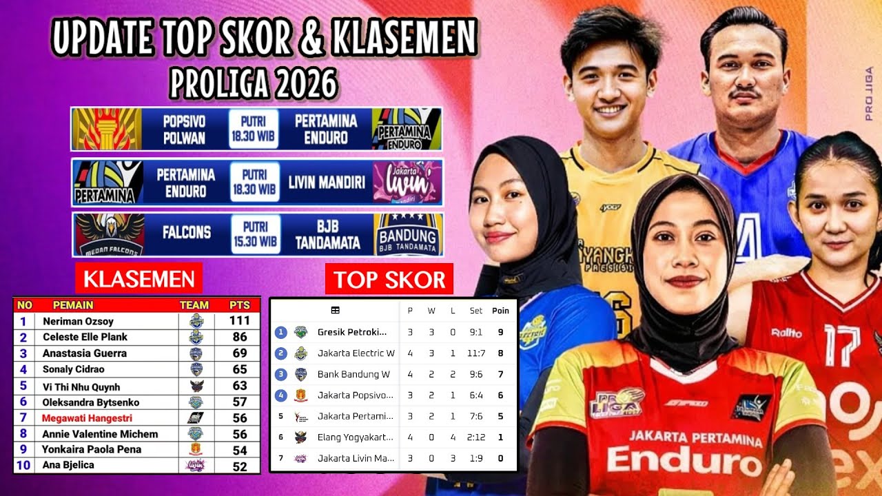 UPDATE KLASEMEN & TOP SKOR TERBARU Proliga 2026 Hari Ini - 19 Januari 2026 - Live Proliga Hari ini
